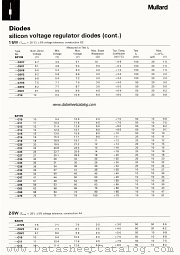 BZX70-C27 datasheet pdf Mullard