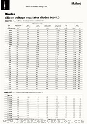 BZX79-C36 datasheet pdf Mullard