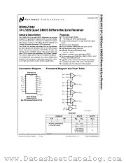 DS90LV032 datasheet pdf National Semiconductor