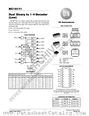 MC10171-D datasheet pdf ON Semiconductor