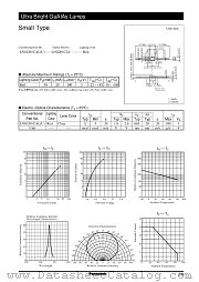 LN01201CAL datasheet pdf Panasonic