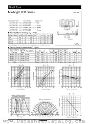 LN01201C datasheet pdf Panasonic