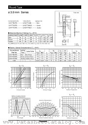 LN277RCPX datasheet pdf Panasonic