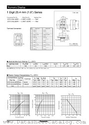LN5110ALAMW datasheet pdf Panasonic