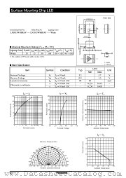 LNJ015W8BRAV datasheet pdf Panasonic