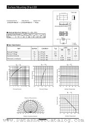 LNJ020W9BRAV datasheet pdf Panasonic
