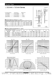 LN224RPX datasheet pdf Panasonic