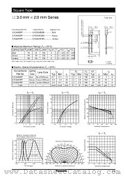 LNG260RBR datasheet pdf Panasonic