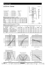 LNG263CBR datasheet pdf Panasonic