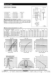 LNG301MDP datasheet pdf Panasonic