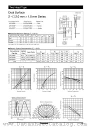 LNG345GDG datasheet pdf Panasonic