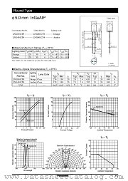 LNG801CF8 datasheet pdf Panasonic