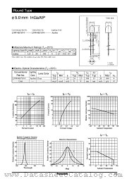 LNW4B3YF4 datasheet pdf Panasonic