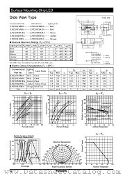 LNJ410Q6YRA datasheet pdf Panasonic