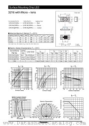 LNJ316C8TRA datasheet pdf Panasonic