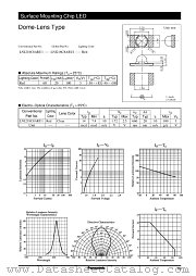 LNJ218C8ARU1 datasheet pdf Panasonic
