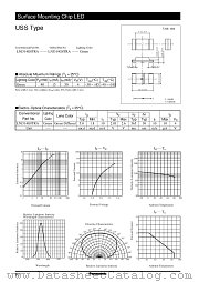 LNJ314G8TRA datasheet pdf Panasonic