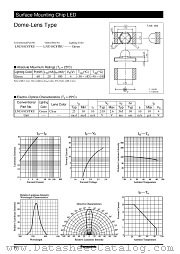 LNJ318C8TRU datasheet pdf Panasonic