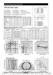 LNJ115W88RA datasheet pdf Panasonic