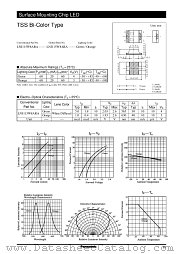 LNJ115W8ARA datasheet pdf Panasonic
