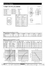 LN513GA datasheet pdf Panasonic