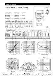 LN0401RP2 datasheet pdf Panasonic