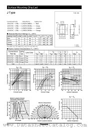 LNJ251C4RRA datasheet pdf Panasonic