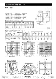 LNJ261C3RRA datasheet pdf Panasonic