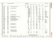 SM200 datasheet pdf RFT