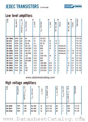 2N760A datasheet pdf SGS-ATES