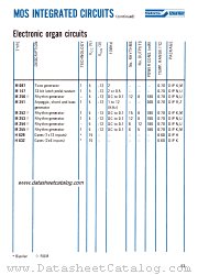 M087 datasheet pdf SGS-ATES