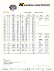 2N2081 datasheet pdf Silicon Transistor Corporation