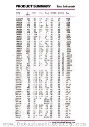 2N5690 datasheet pdf Texas Instruments