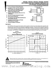 TPS75901 datasheet pdf Texas Instruments