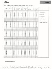 1S245 datasheet pdf TOSHIBA