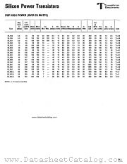 BLX61 datasheet pdf Transitron Electronic