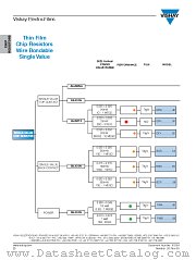 SINGLE VALUE - FLOW CHART datasheet pdf Vishay