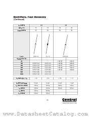 CPR2F-060 datasheet pdf Central Semiconductor