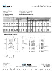 MTAN3180-AUY datasheet pdf Marktech Optoelectronics