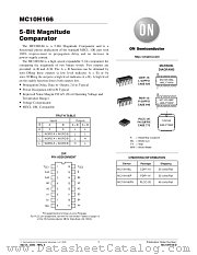 MC10H166FNR2 datasheet pdf ON Semiconductor