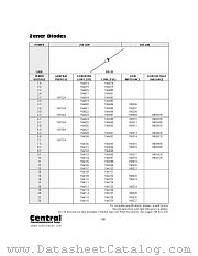 1N706A datasheet pdf Central Semiconductor