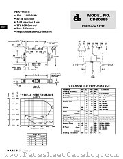CDS0669 datasheet pdf DAICO Industries