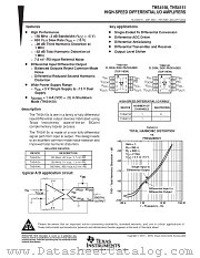 THS4150IDGK datasheet pdf Texas Instruments