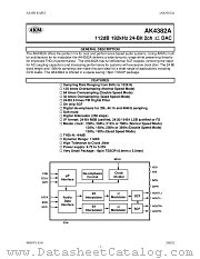 AK4382A datasheet pdf AKM
