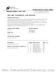 5962-9164001M2A datasheet pdf National Semiconductor