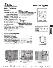 CD4532BMT datasheet pdf Texas Instruments