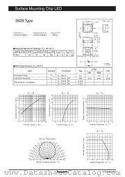 LNJ024X4FRA datasheet pdf Panasonic