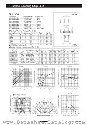 LNJ208R8RRA datasheet pdf Panasonic