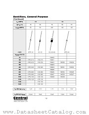 CPR2-080 datasheet pdf Central Semiconductor