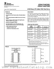 CD74ACT283M96 datasheet pdf Texas Instruments